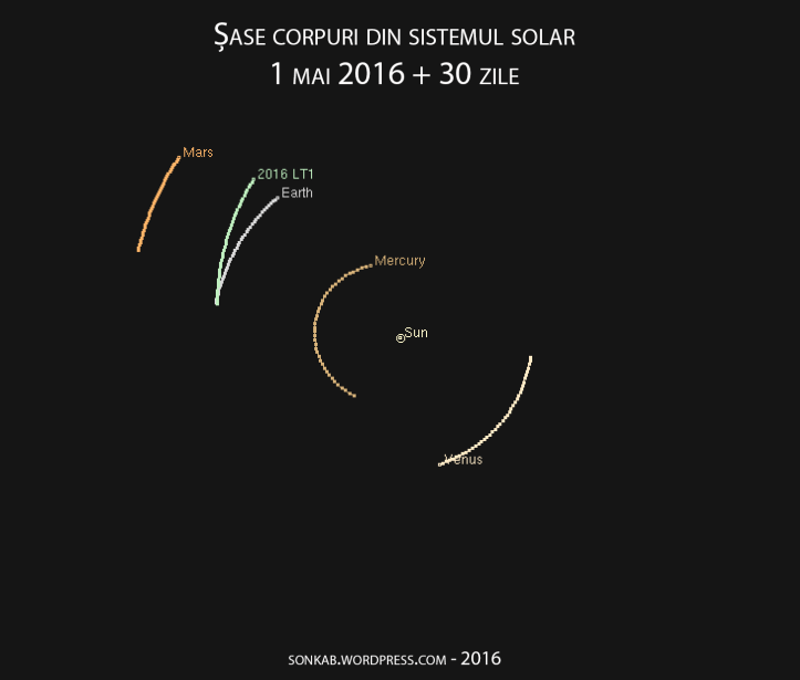 Sase corpuri pe 1 mai 2016 + 30 zile