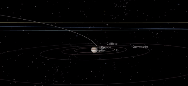 Captarea pe orbită. Animație realizată cu NASA's Eyes