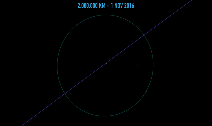 Pământul de la 2.000.000 de km depărtare. Ilustrație: Adrian Șonka