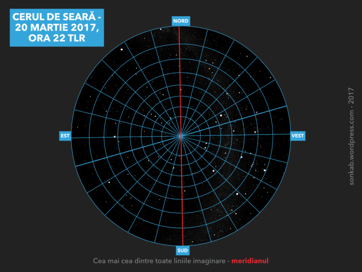 Cerul de seară. Meridianul