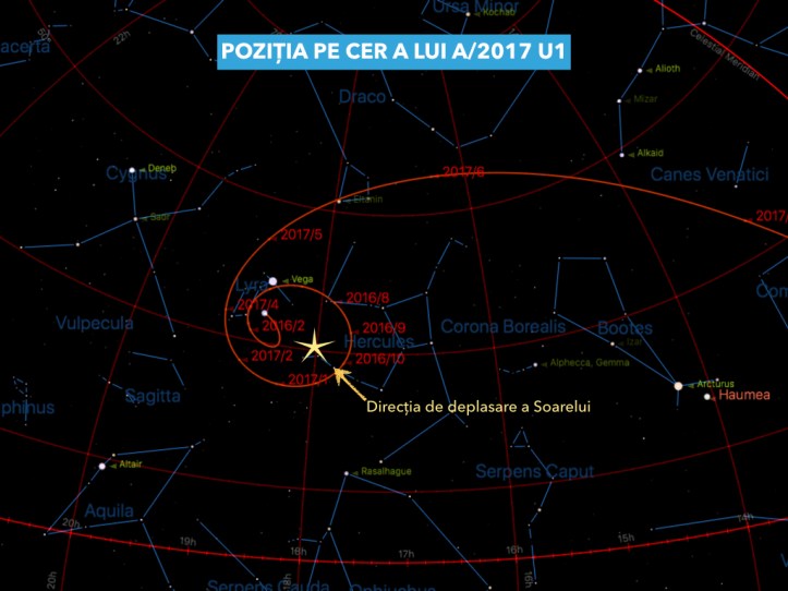 Poziția pe cer a lui A/2017 U1. Sunt trecute pozițiile din ultimii doi ani.