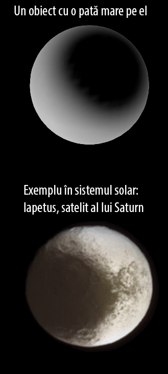 Un obiect cu „două fețe”