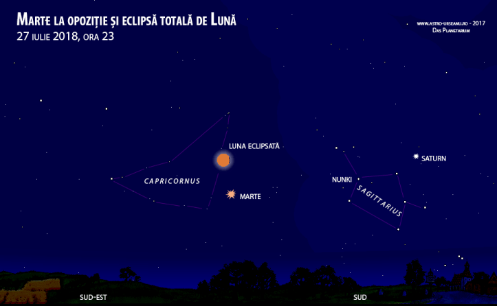 Marte și Luna: 27 iulie 2018