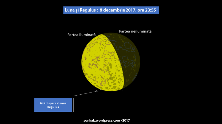 Locul în care va dispărea Luna în spatele stelei. Sau e invers?