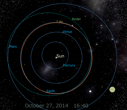 Traiectoria sondei Hayabusa 2