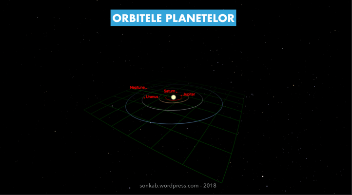 Orbitele planetelor