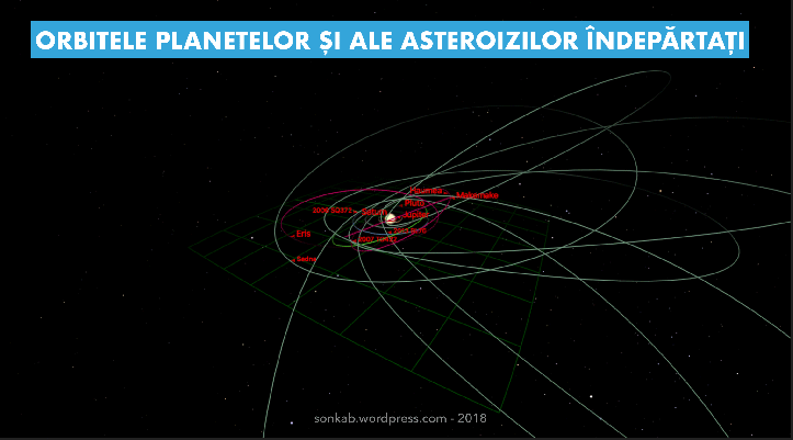 Orbitele asteroizilor îndepărtați