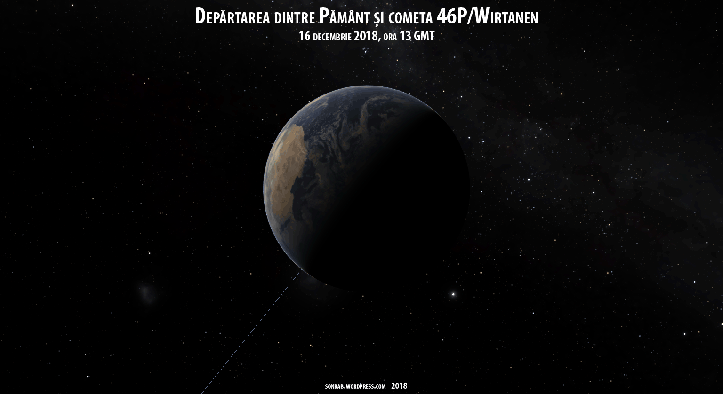 Depărtarea la care se află cometa pe 16 decembrie 2018