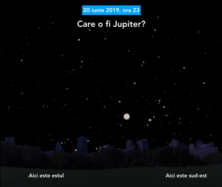 Jupiter pe 20 iunie 2019, ora 23