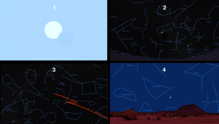 Nunți și cumetrii astronomice în 2020