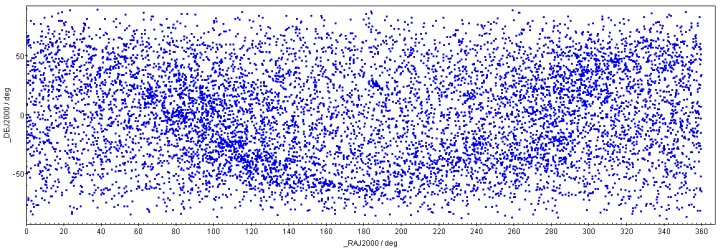 Stele vizibile cu ochiul liber din catalogul Bright Star Catalogue
