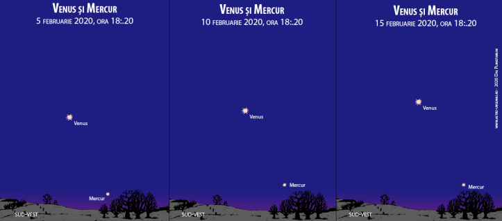 Venus și Mercur