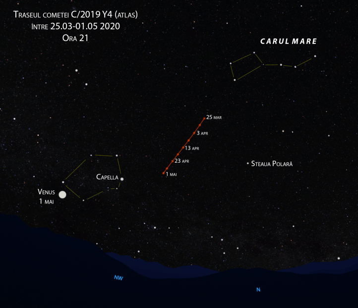 Traseul cometei C/2019 Y4