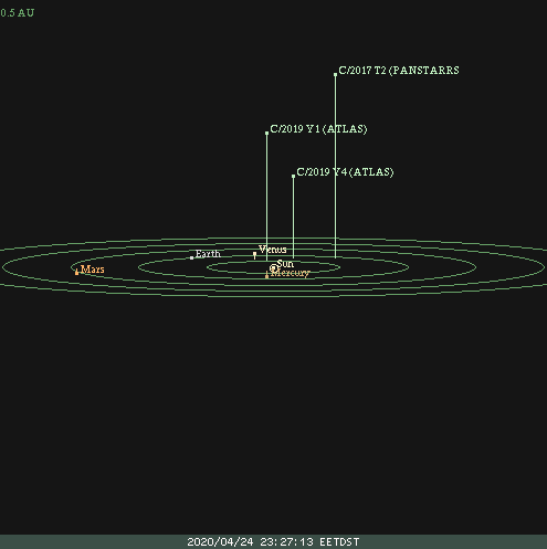 Pozițiile cometelor până la data 1 iunie 2020