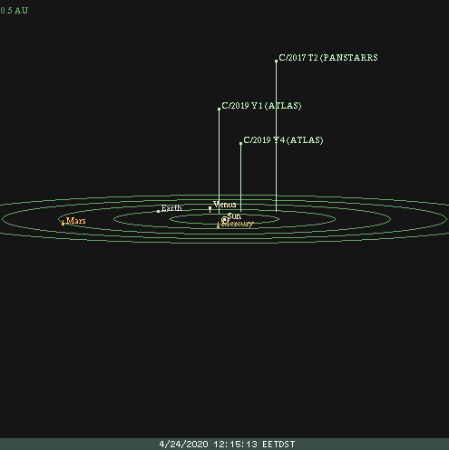 Poziția celor trei comete la data de 24 aprilie 2020