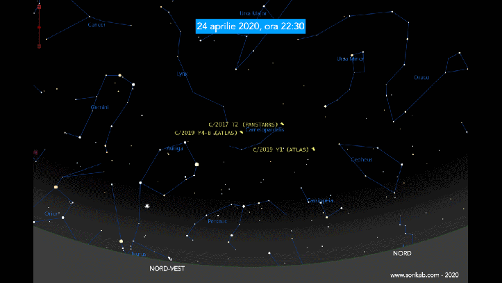 Traiectoria cometelor pe cer în intervalul 24 aprilie - 8 mai 2020
