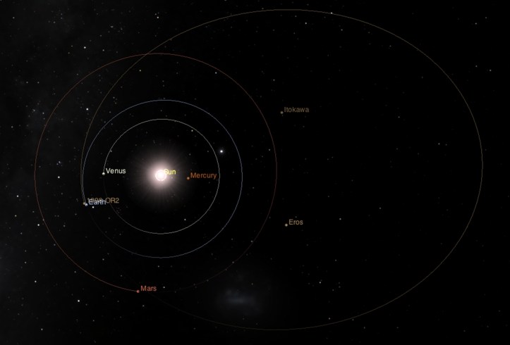 Orbita asteroidului și poziția lui la data apropierii minime de Pământ